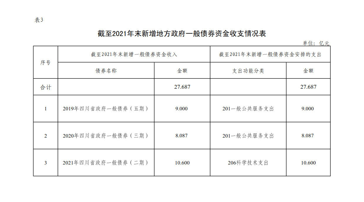 附件(jiàn)3：新增地(dì)方政府債券存續期信息公開(kāi)參考表樣 （成都(dōu)興城投資集團有(yǒu)限公司）_1