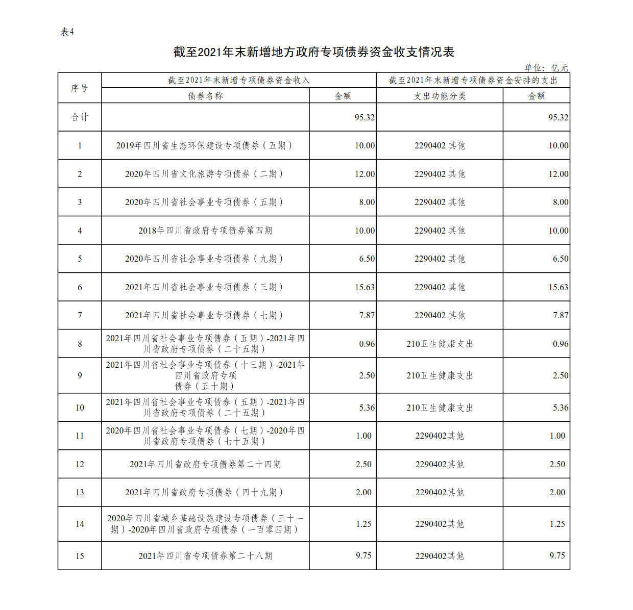 附件(jiàn)4：新增地(dì)方政府債券存續期信息公開(kāi)參考表樣 （成都(dōu)興城投資集團有(yǒu)限公司）_1